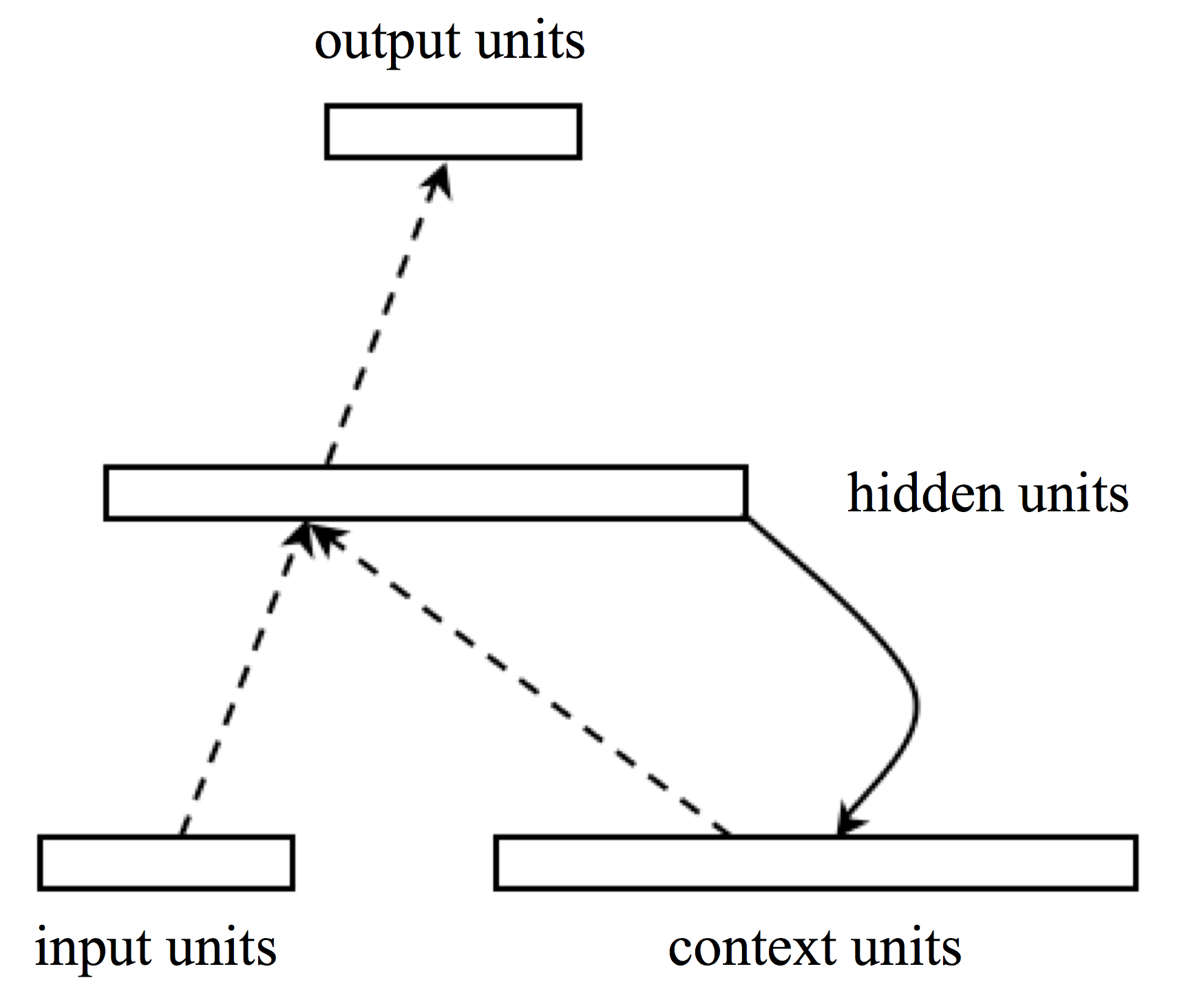 Figure23